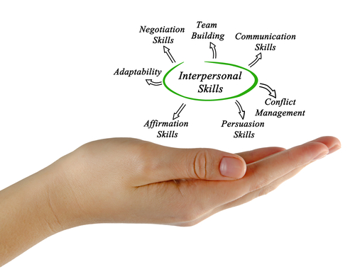 Diagram of Interpersonal Skills